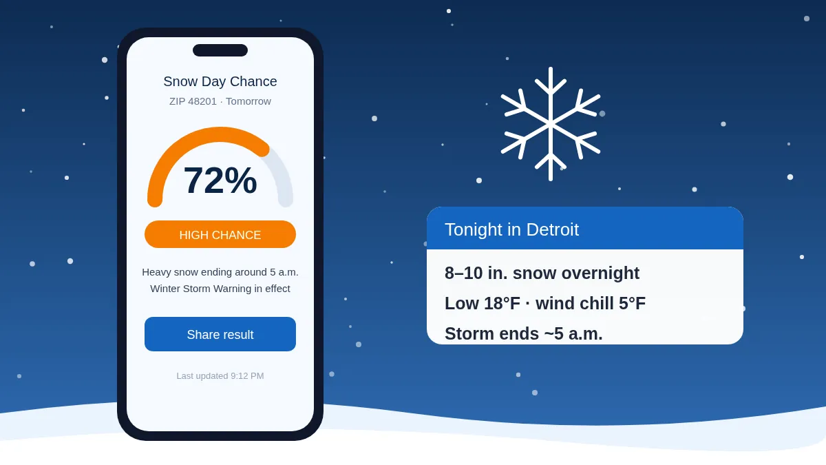 snow day calculator result screen showing a 72% chance of a snow day tomorrow